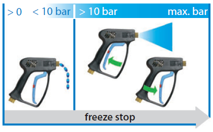 Система защиты от замерзания Freeze Stop