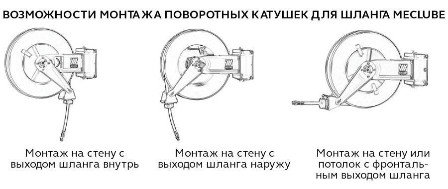 Варианты крепления поворотных катушек для шланга Meclube